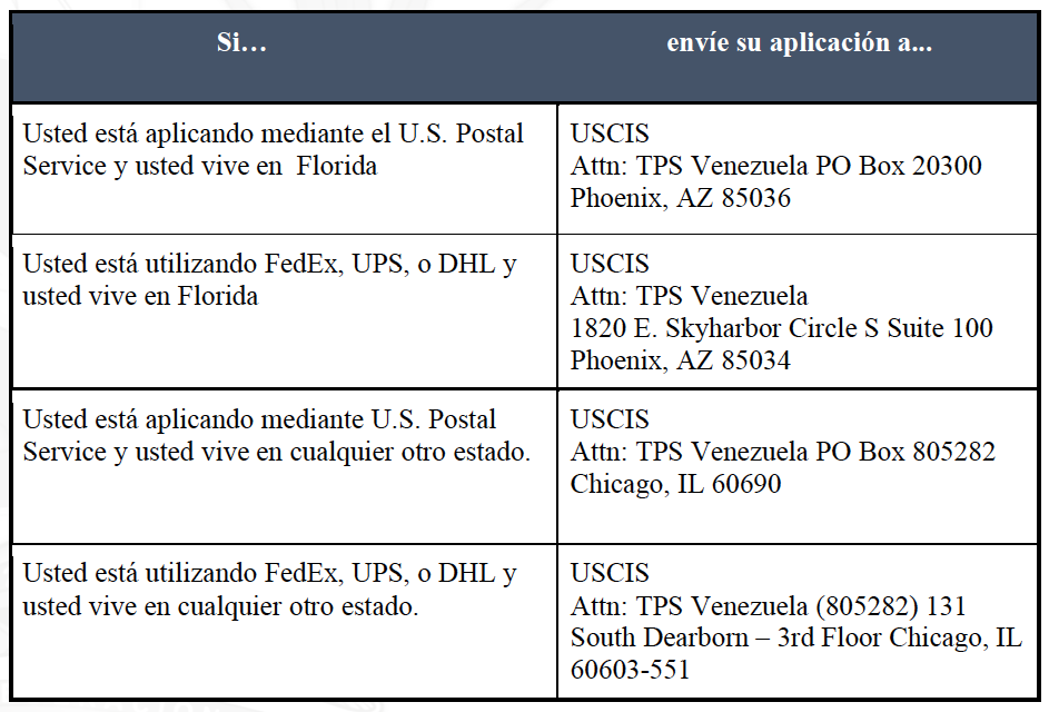 Guía informativa sobre el Estatus de protección temporal, TPS